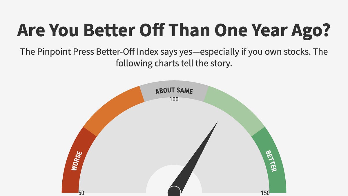 Example Better Off Test Trump’s K-Shaped Economy: The Better-Off Index February 2026