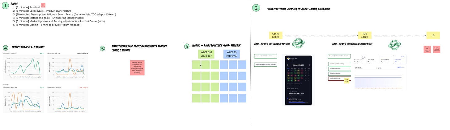 How to Run a Sprint Review That Actually Works