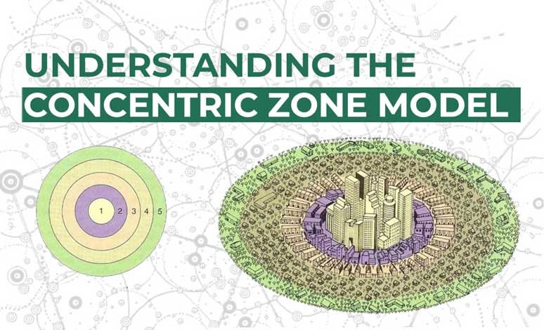 Concentric Zone Model