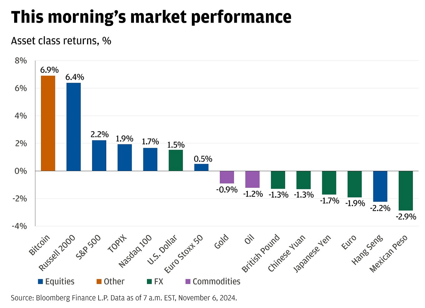 Market Probabilities are NOT Real Probabilities