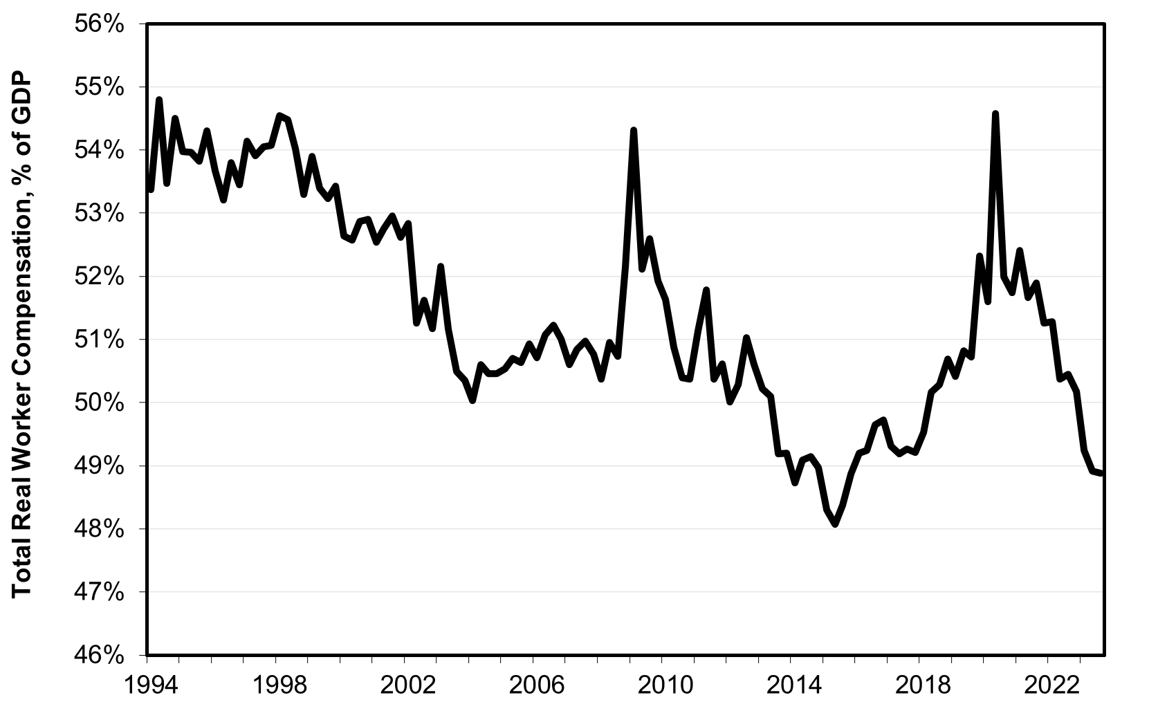 Japan's Yo-Yo GDP - by Richard Katz - Japan Economy Watch