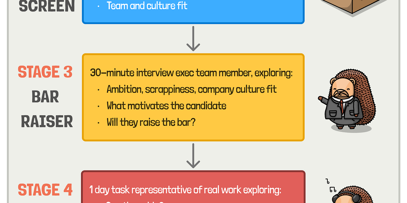 PostHog ٤٣ درس في التوظيف من