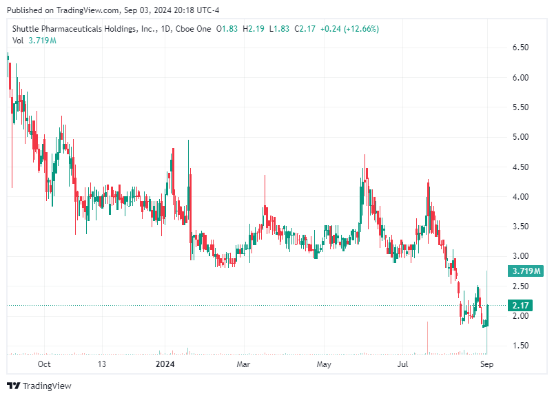 TradingView chart TradingView chart