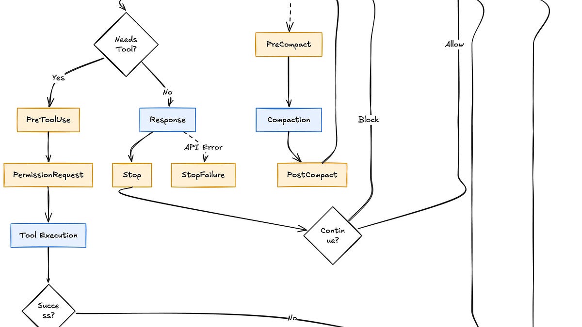 The Complete Guide to Claude Code Hooks: Automating Your AI Coding Workflow