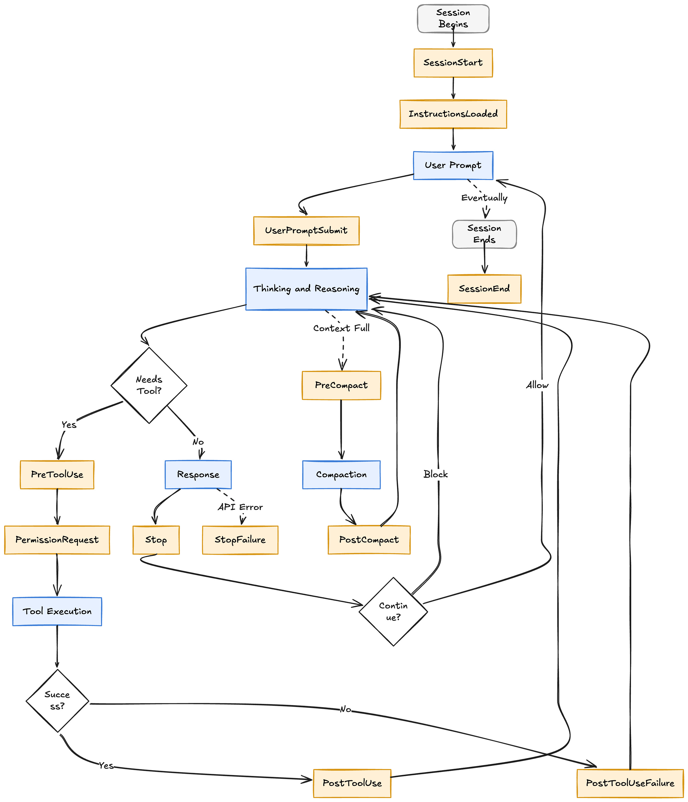 The Complete Guide to Claude Code Hooks: Automating Your AI Coding Workflow