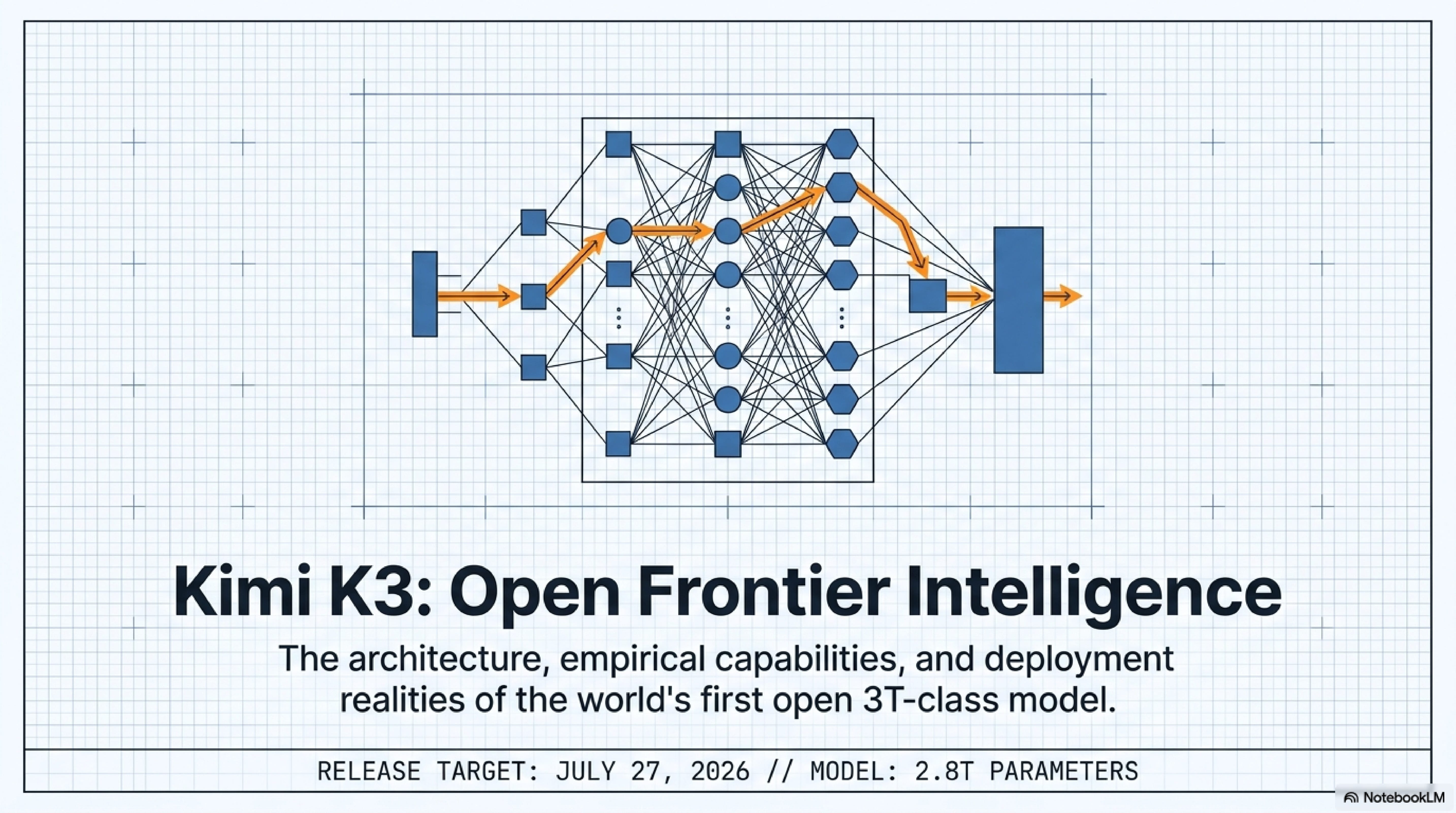 Kimi K3: Open Frontier Intelligence
