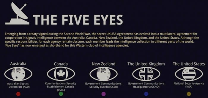 'Five Eyes' Governments Demand Back Door Access To Social Media Data