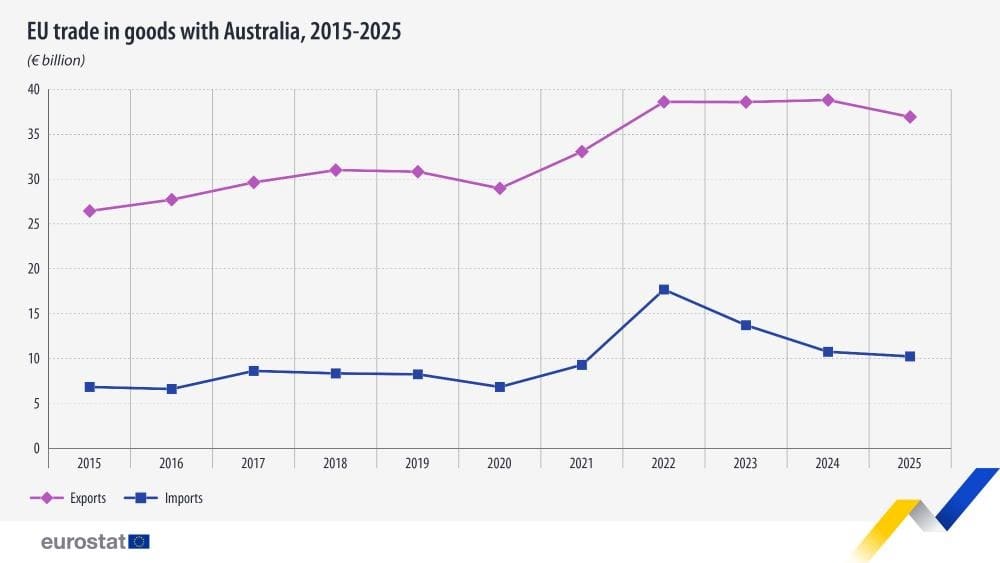 EU, Australia Seal Free Trade Agreement After Eight Years of Talks ...