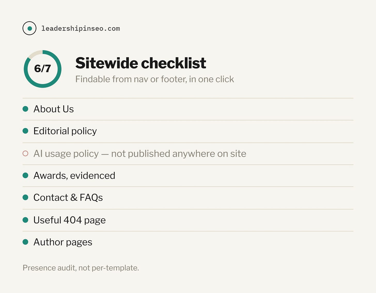 Sitewide EEAT checklist