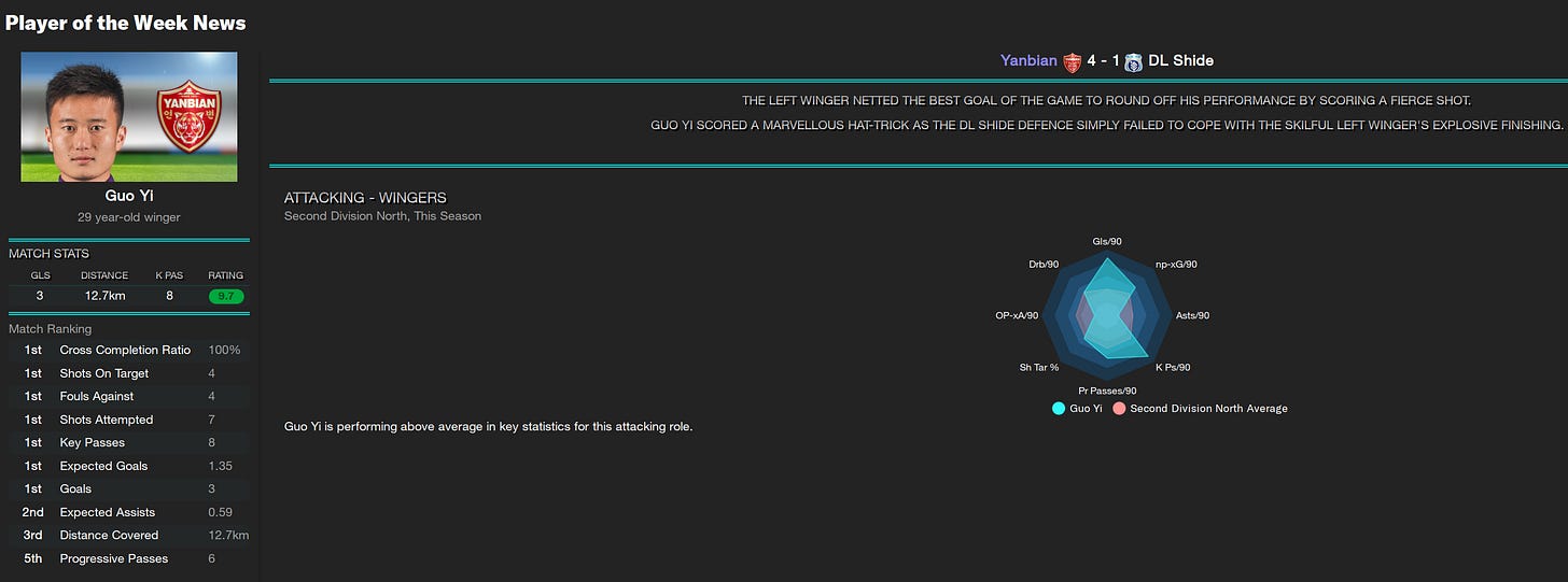 Football Manager 2023 Guo Yi