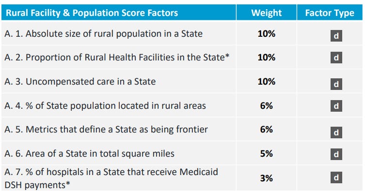 $50B for Rural Health: 20+ Opportunities States Shouldn’t Miss