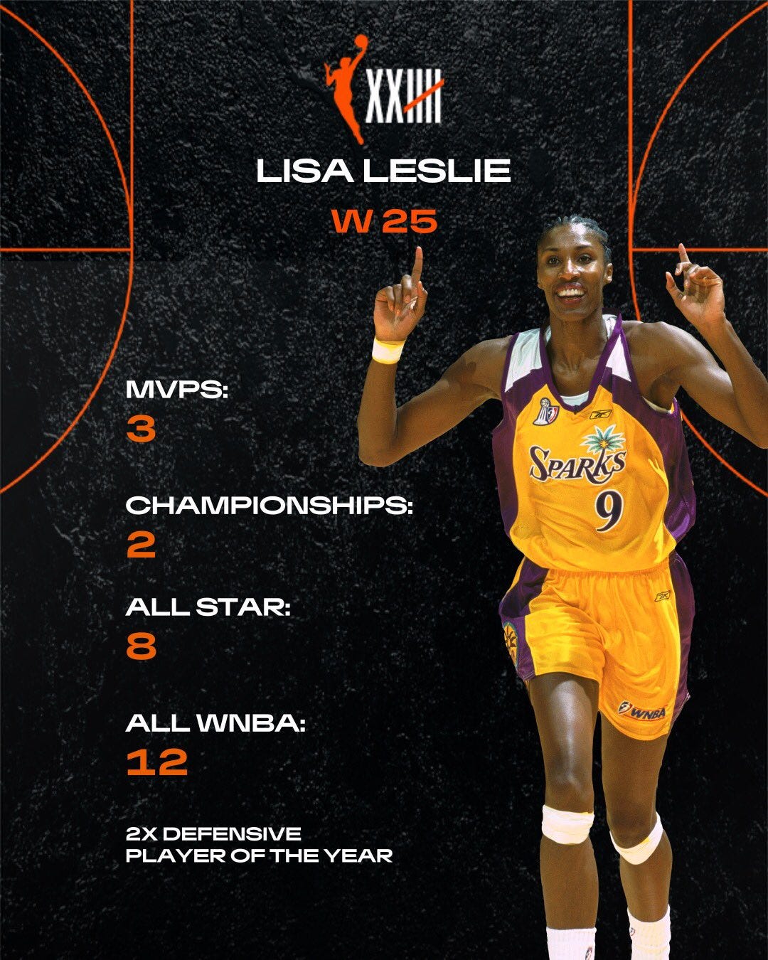 WNBA on X: ".@LisaLeslie set the bar HIGH for future players, breaking  barriers and making history (many times) during her unforgettable career 🙌  She was the first #WNBA player to dunk in