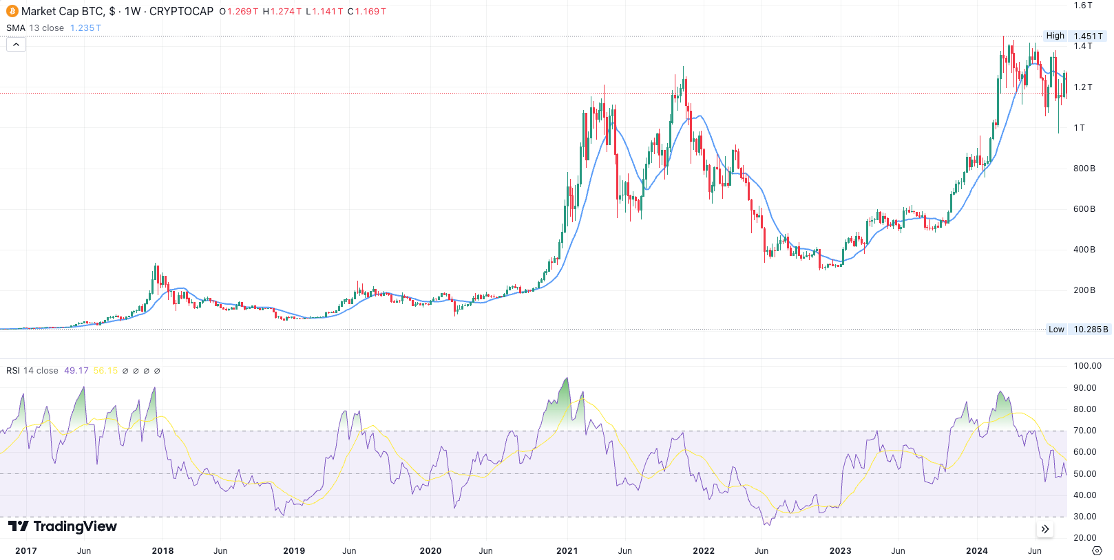從Total3 看幣市的惡性競爭- Terence Bitcoinic