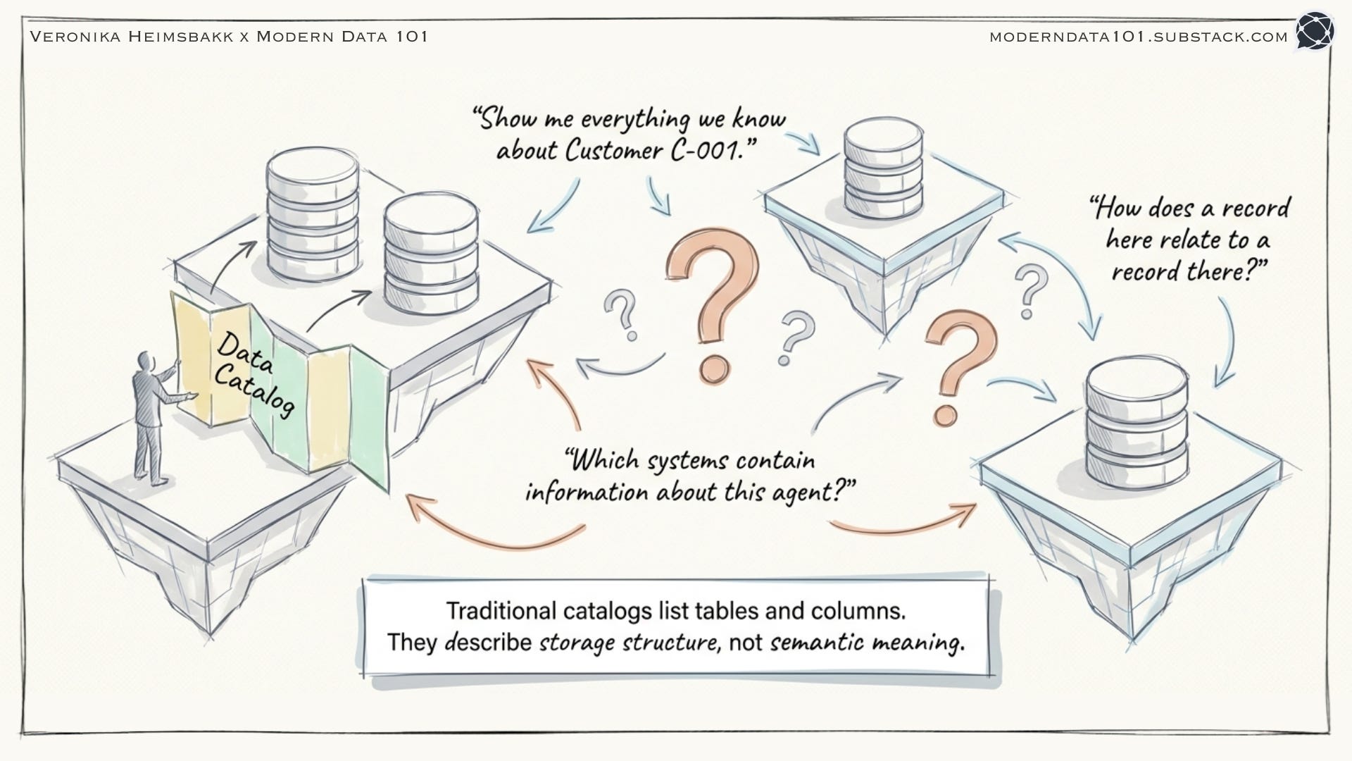 The Semantic Medallion: Building a Knowledge Graph-Powered Data