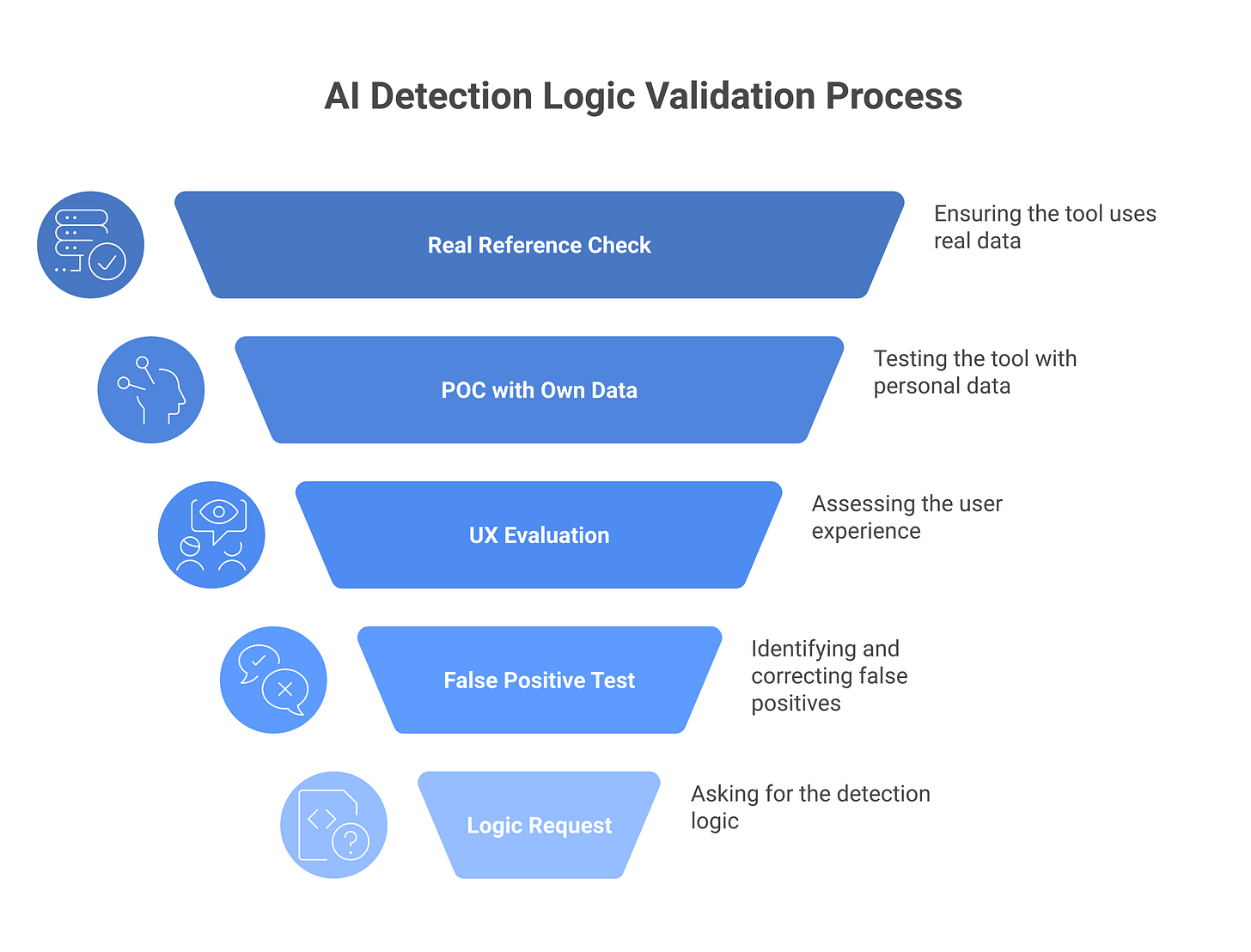 IMAGE 5: Five vendor evaluation checkpoints