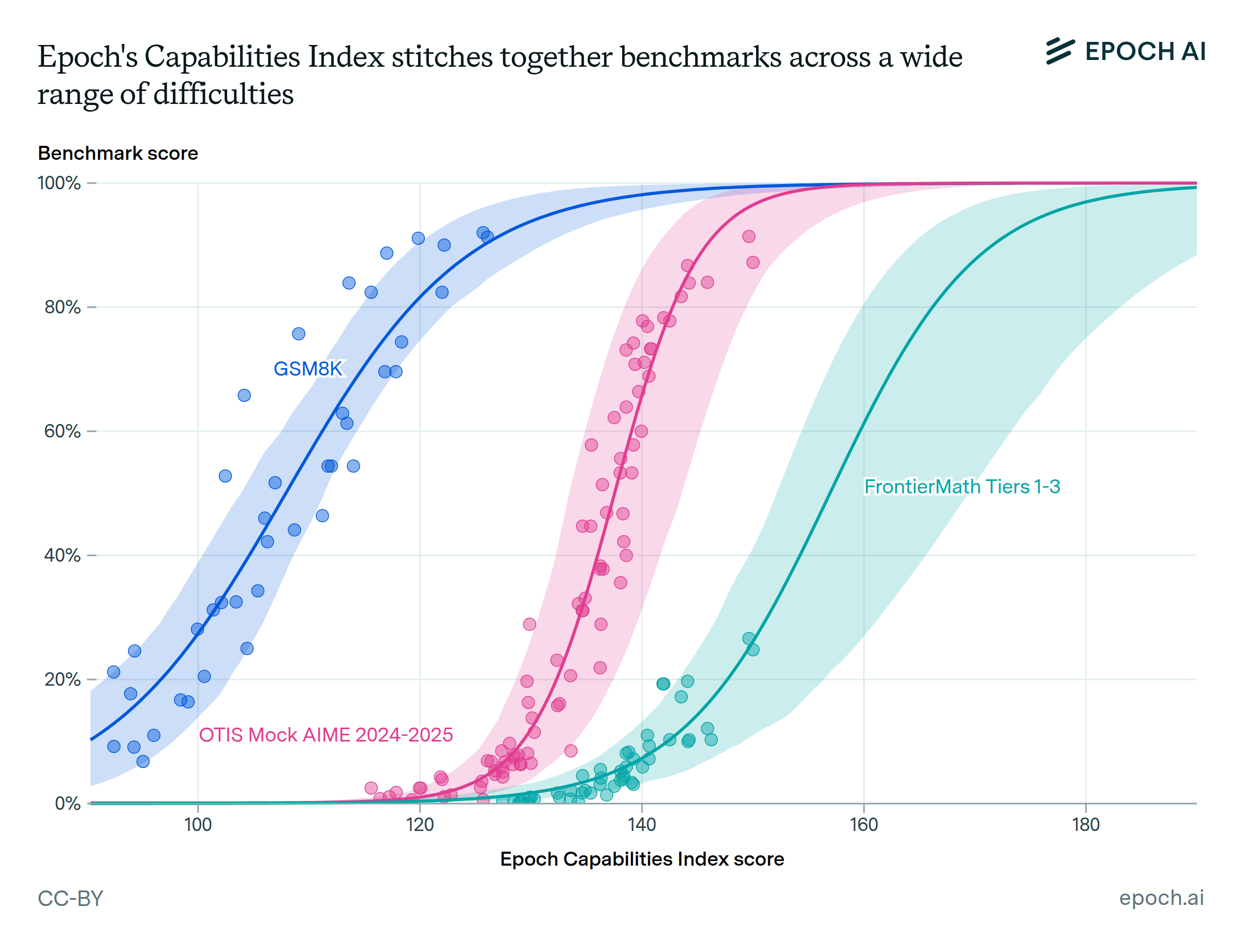 Interesting The Capability Index Is Photos