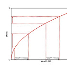 From Profit to Utility: Approaching Risk in Financial Decisions