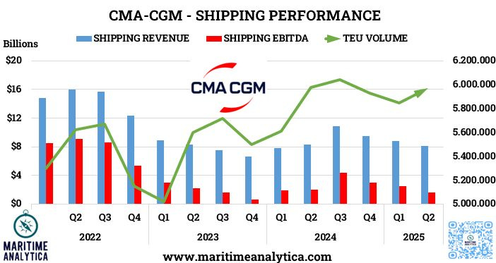 chart, line chart