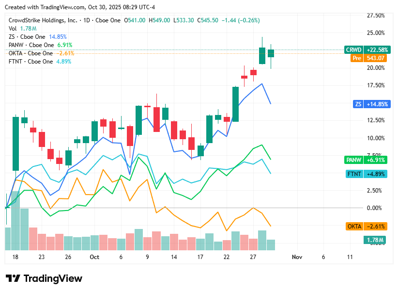 TradingView chart TradingView chart