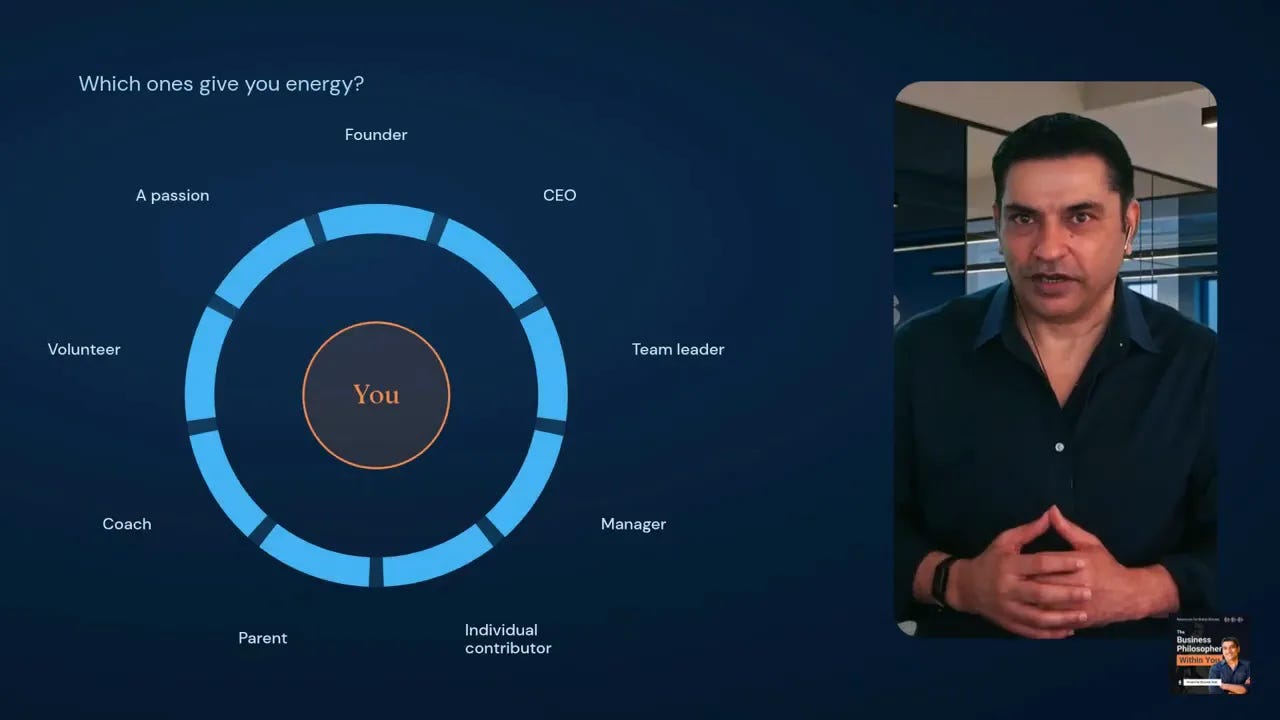 Circular diagram showing You surrounded by roles including founder, CEO, team leader, manager, parent and volunteer