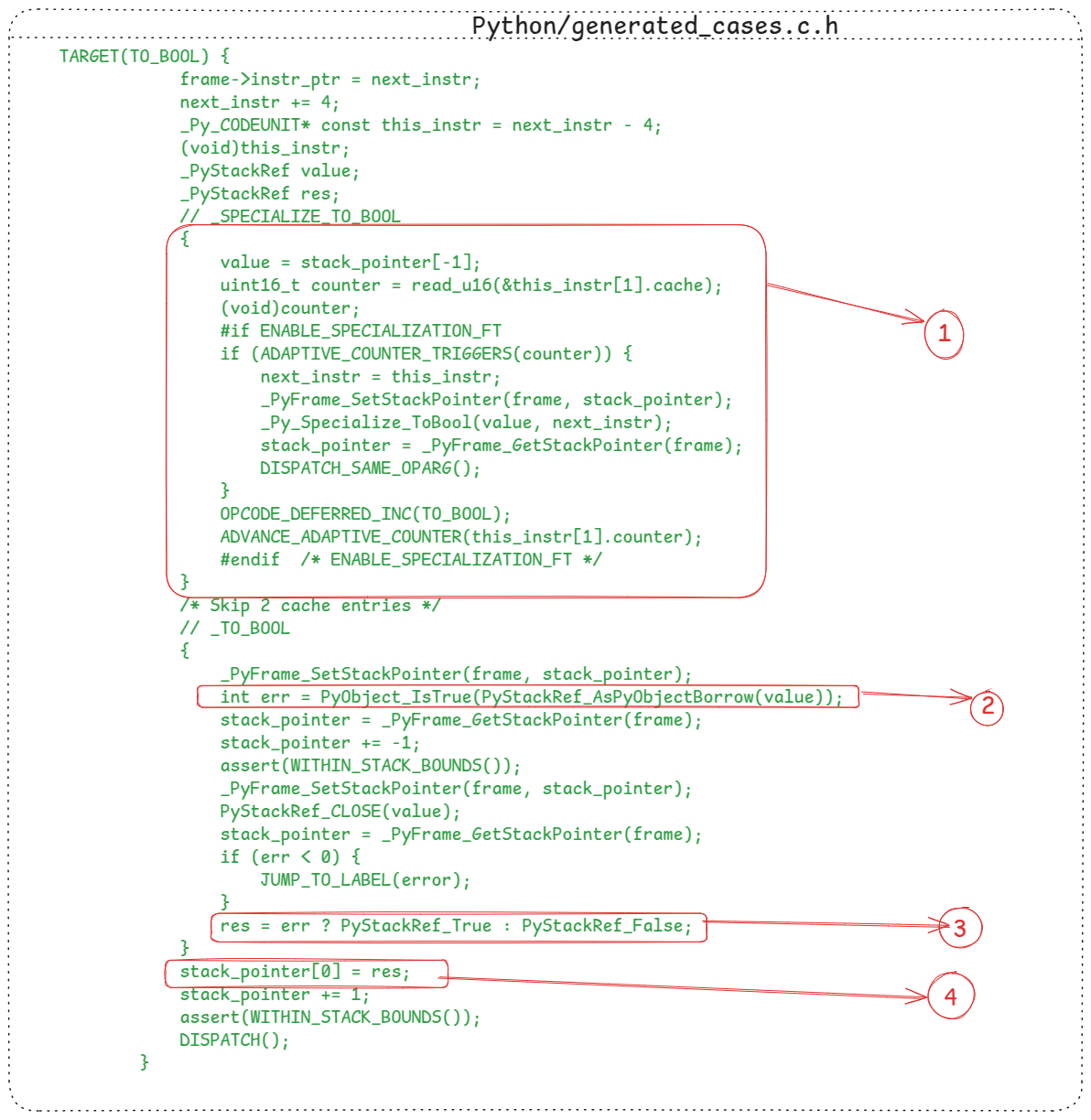 The implementation of the TO_BOOL instruction in the CPython VM