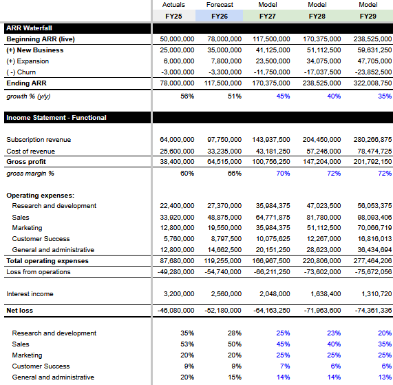 Long Rp Example How to Do Long-Range Planning (LRPs) - OnlyCFO's Newsletter