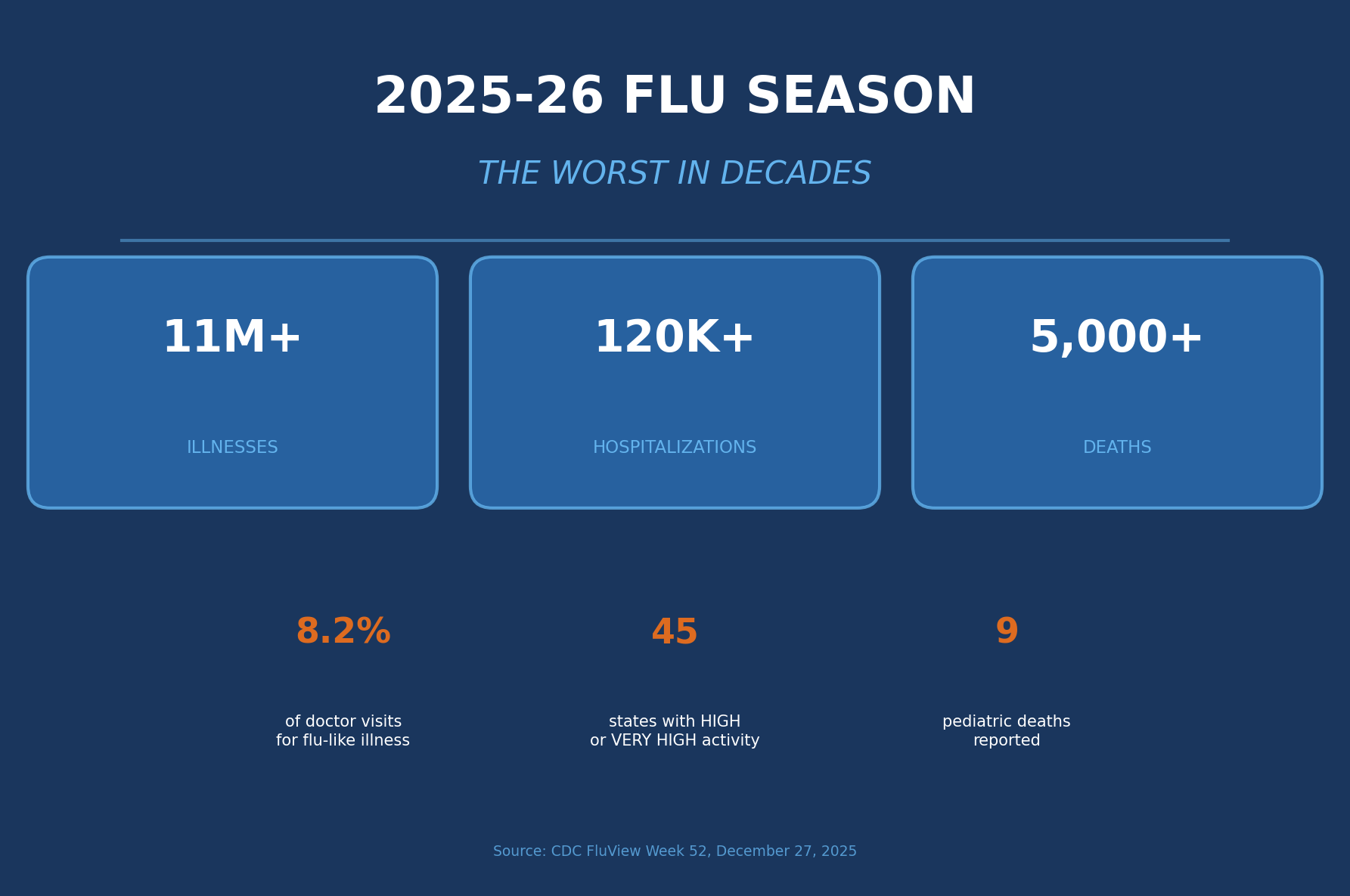 A Potential Solution for the Worst Flu Season in Decades—If You Can ...