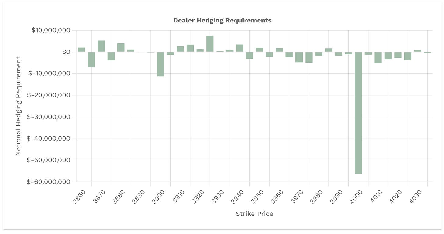 Gamma data from Volland Gamma data from Volland