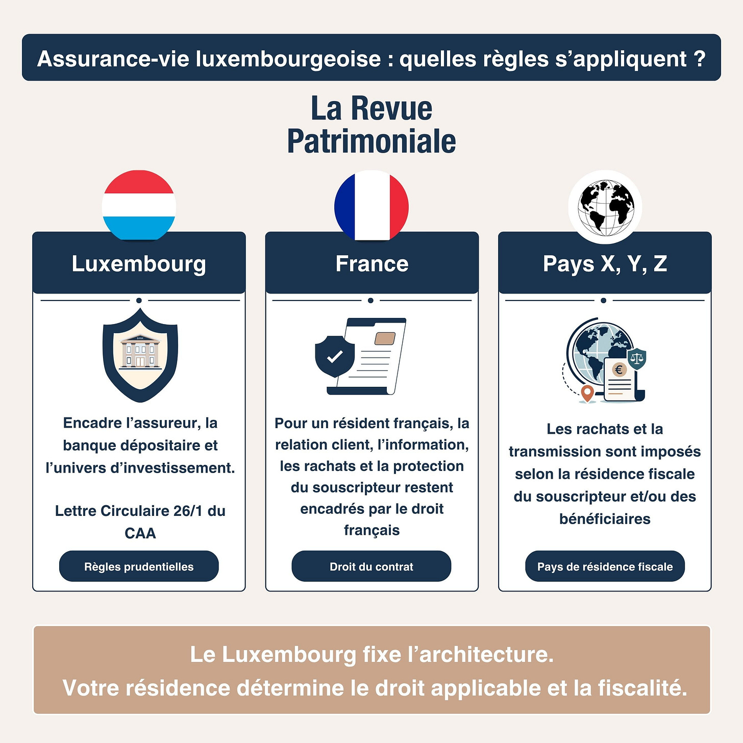 assurance-vie luxembourgeoise fonctionnement assurance-vie luxembourgeoise fonctionnement