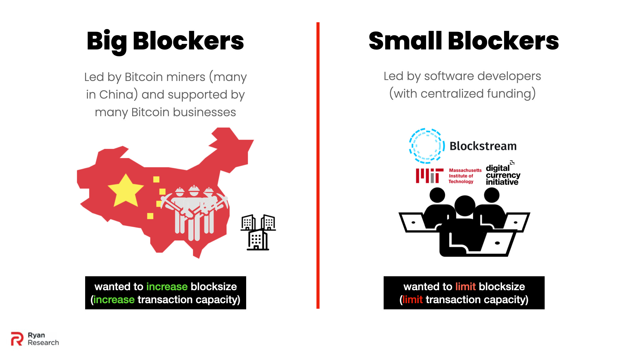 Money by Vile Means - by Peter Ryan - Ryan Research