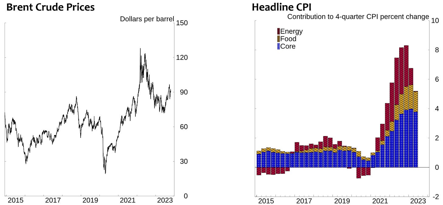 Figure 1. Oil Prices and Inflation in Selected Advanced Economies. See accessible link for data.