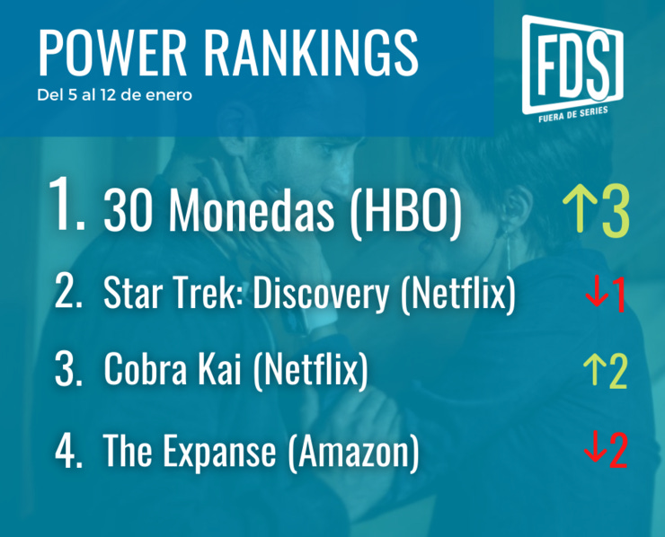 Las series más vistas entre los oyentes y lectores de Fuera de Series