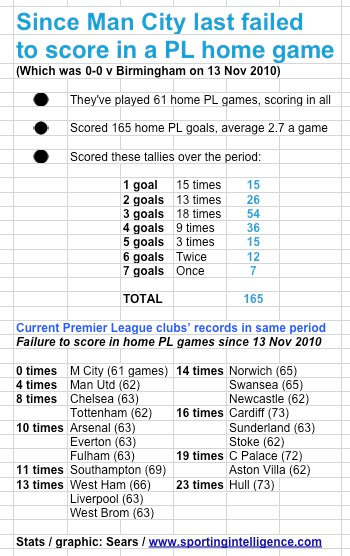 City home PL since 13.11.10 City home PL since 13.11.10