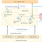 The Power Combo of AI Agents and the Modular Data Stack: AI that Reasons