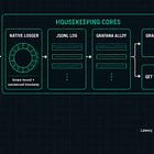 HFT - Event Journaling and Quantpylib's Native Journaling Architecture