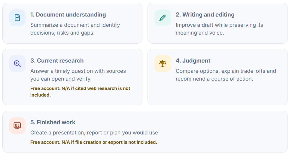 Test 5 familiar tasks on AI models Test 5 familiar tasks on AI models