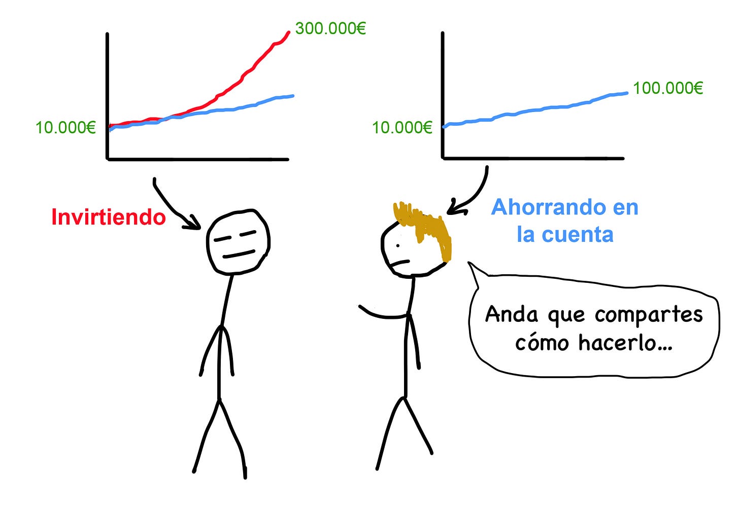 finanzas personales invertir en fondos