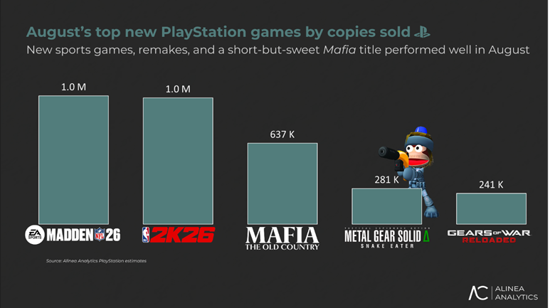 A screenshot of a video game

AI-generated content may be incorrect.