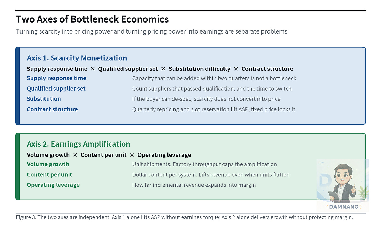 Two axes of bottleneck economics Two axes of bottleneck economics