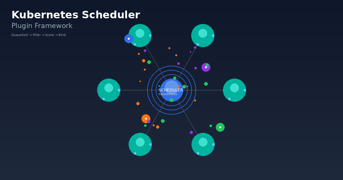 Deep Dive into the Kubernetes Scheduler Framework