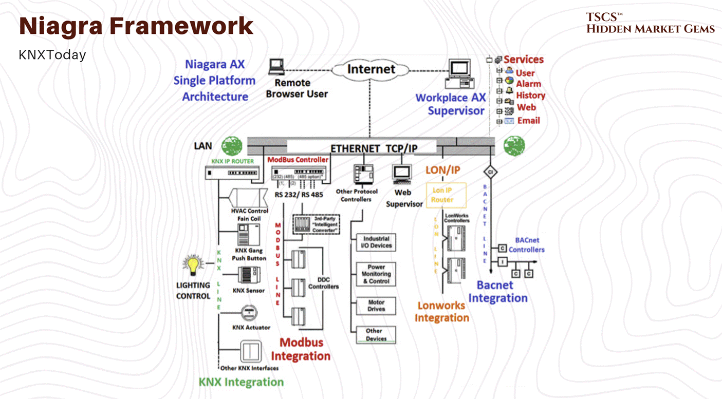 The Datacenter Bible - From Layman to Expert in 100 Pages