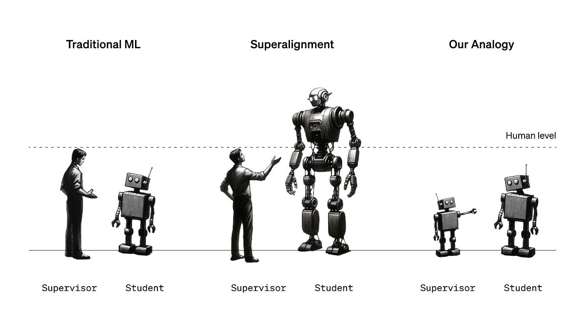 Insight #98_OpenAI의 1년, Gemini, 비디오 생성 모델, 법률+AI, GPU 리소스 임대, 쿠팡 파페치 인수, 틱톡  커머스, LLM+커머스, 두나무, 라인 넥스트, 버츄얼 아이돌, 대학교 등록금 추세, AI+헬스케어: 예방의학, 크리스퍼, 미래에셋  인도, YC, Delian