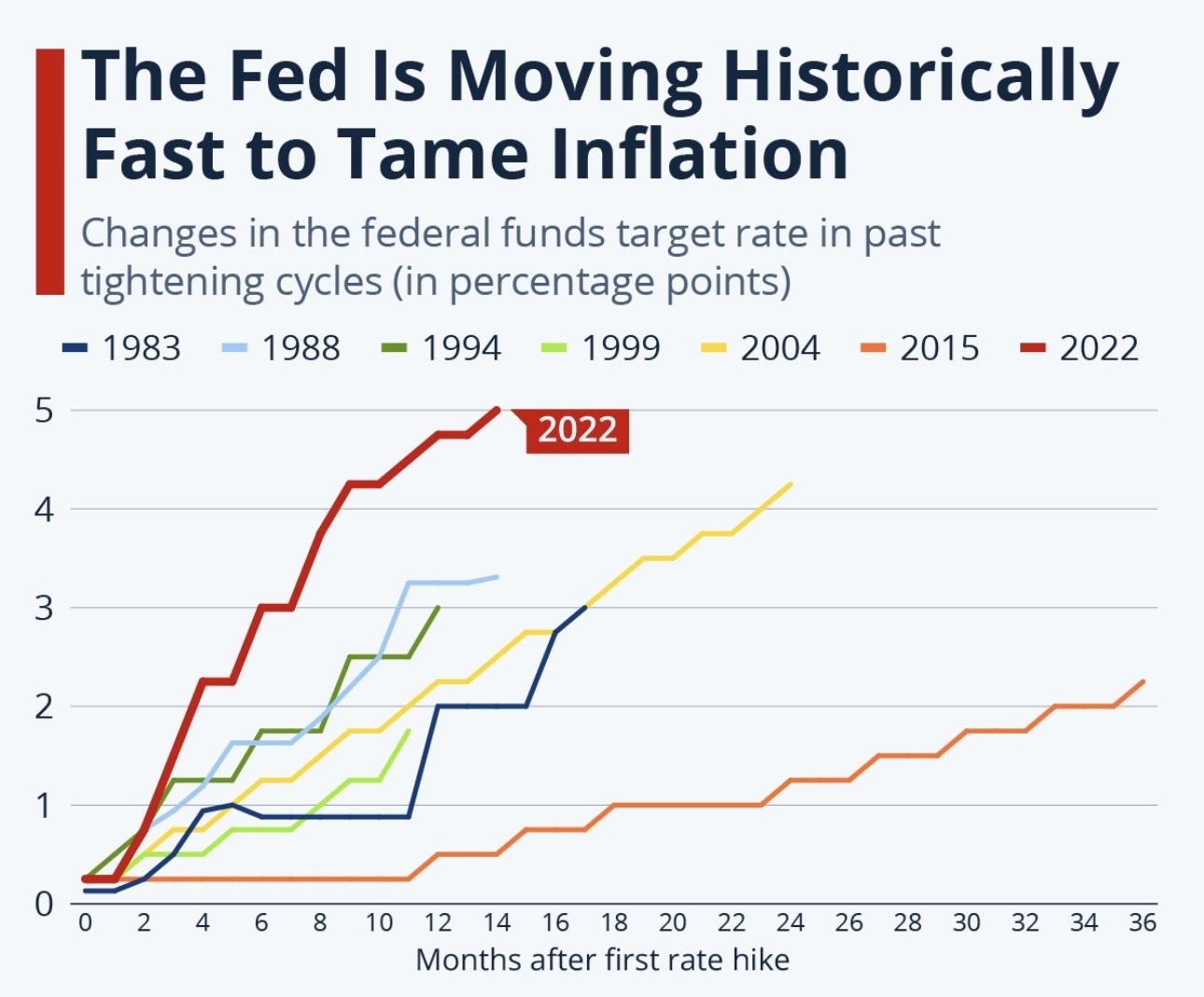 Jeff Garrett: Rising Interest Rates and the Rare Coin Market | NGC
