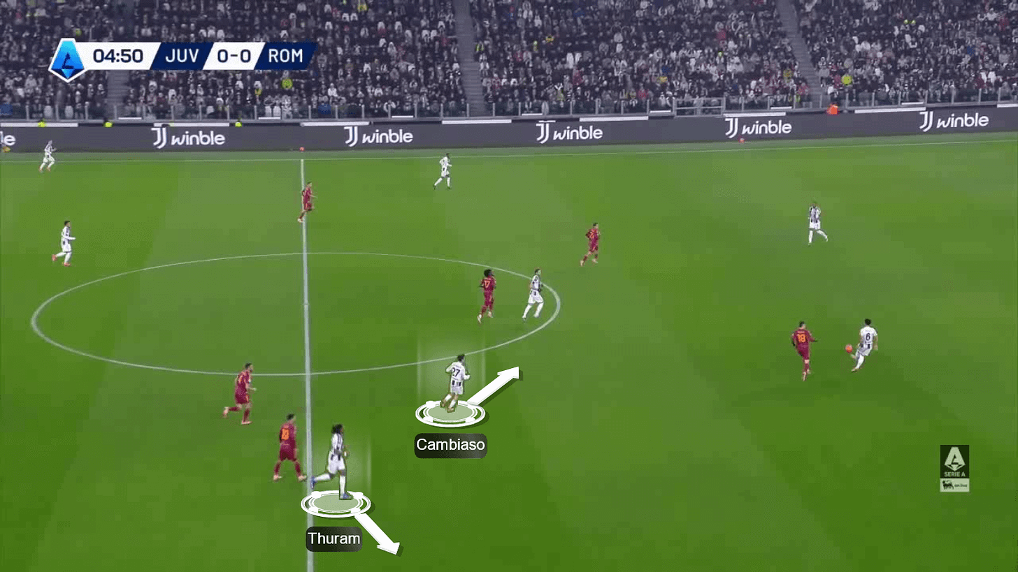 Construcción de juego de Luciano Spalletti Construcción de juego de Luciano Spalletti
