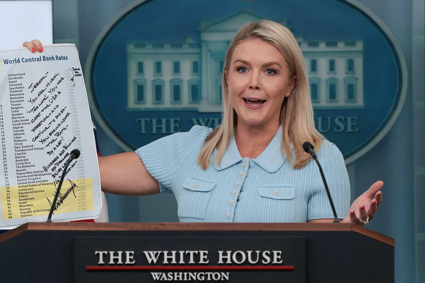 A White House official presents a chart on central bank rates with handwritten notes, illustrating political commentary on monetary policy A White House official presents a chart on central bank rates with handwritten notes, illustrating political commentary on monetary policy
