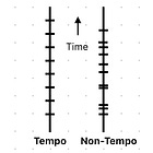 Tempo