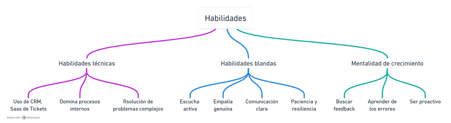 Contenido del artículo