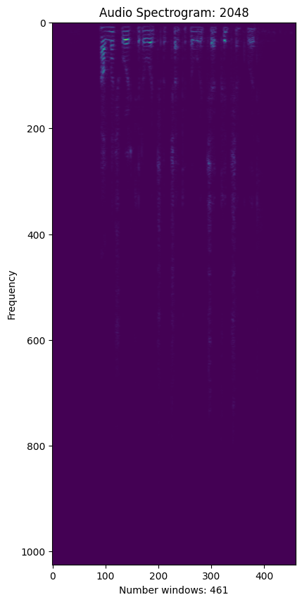 Figure 5: A Spectrogram from our audio signal above. 2048 is the window size.