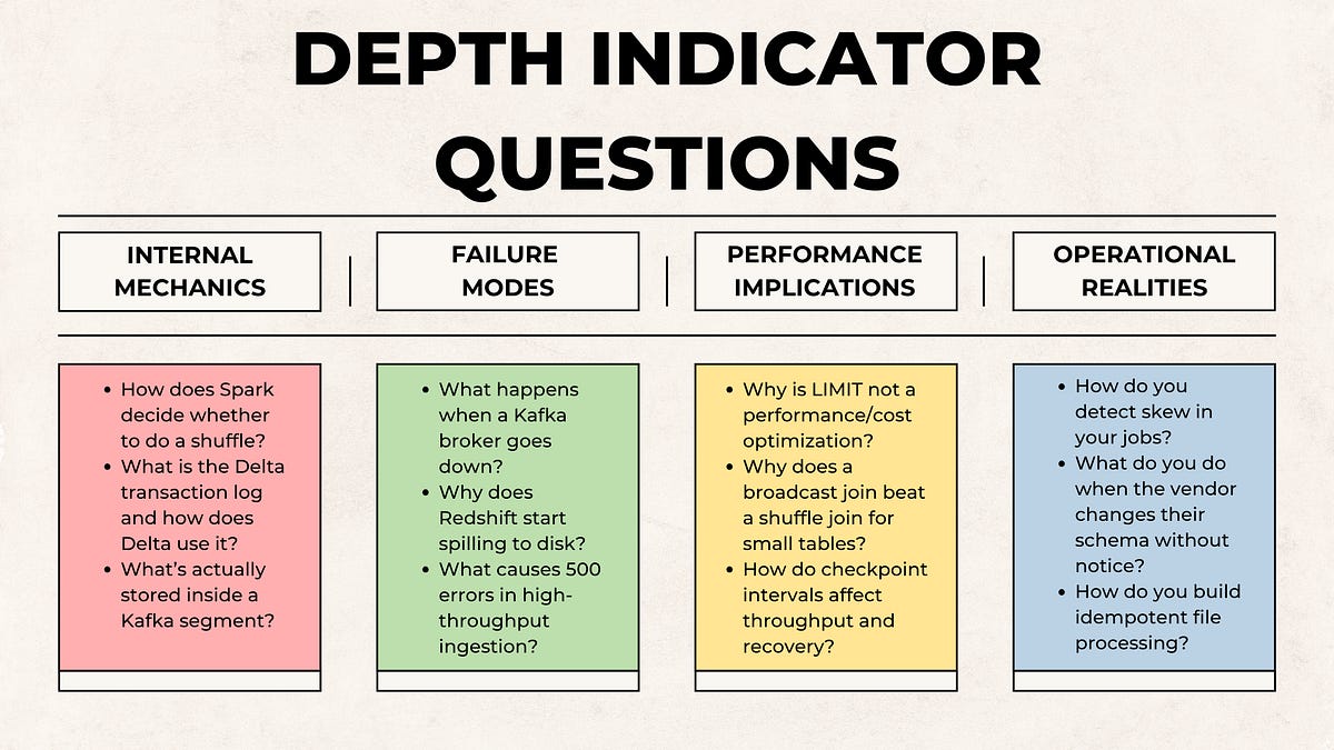Comments - How I Run System Design Interviews for Data Engineers