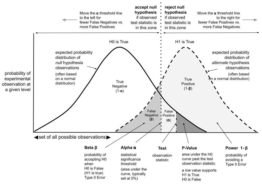 H0 and H1 Curves.png